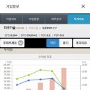 다우정보 주식회사 네이버블로그