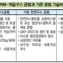 (주)구스테크 - 14742 | (주)구스테크