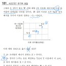 7장 197pg 181번 질문 이미지