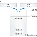 스택 이미지