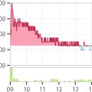 (주)금호약품 이미지