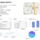 서울일신초등학교 이미지