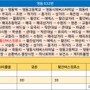조현주유소 이미지