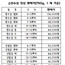 금산인삼 이미지