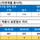 비전에듀컨설팅 이미지