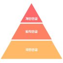 주주부