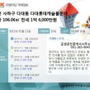 다대롯데공인중개사사무소 이미지