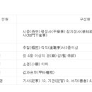정무구관 | 국가를 다스리는 힘의 원천, 최고 정치기구