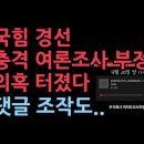 국힘 대선 후보 경선 2차 여론조사 충격 부정 의혹...한동훈만 이름 확인하고 질문했다. 댓글 조작 의혹도 ﻿성창경TV﻿ 이미지