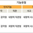 MBTI 이미지