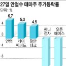 바이오피드테크 이미지