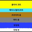 구리자동차공업사 이미지