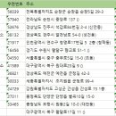 보광인쇄소