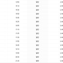 곡성터미널 이미지