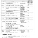 (재)우체국물류지원단 이미지