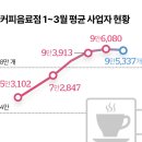 도미노 이미지