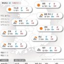 온화 티스토리