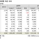 [국내펀드]국내주식펀드 선전, 중소형주펀드 약진 및 삼성그룹주펀드 강세 이미지