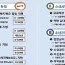 수플러스 노래연습장 이미지