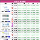 으뜸플러스안경 서울망원점 이미지