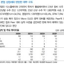 에스엔유 : AR/VR 디스플레이 장비 밸류체인 진입 본격화 이미지