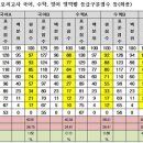 맥스수학학원 - 강남구 선릉로62길 32-2 | 맥스수학학원