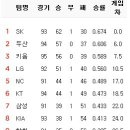 7월 15일의 스포츠 이미지