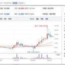 두원기업주식회사 티스토리