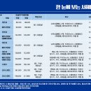 (주)여행마루