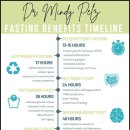 (주)제이슨생활건강 | 10kg 감량후 정체기 : 43시간 단식후 몸의변화, 간헐적단식 세트포인트 오토파지 나혼자다이어트(4)