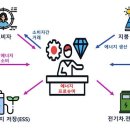 태산 태양광발전소 이미지