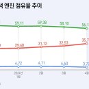 한국환경리서치컨설팅