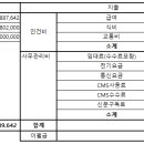 2023년 4월 수입지출 결산내역 이미지