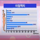 2023.12.25일 흰눈이 많이 온 메리 크리스 마스 월요일 김정운의 재미학 특강 2부 &#34;부부 스킨십, 얼마나 자주하세요? -애무의 이미지