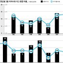동계7리 네이버블로그