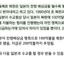 북한한테 전쟁배상금 물어야하는 일본 이미지