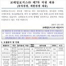 코레일로지스 부산지점 네이버블로그