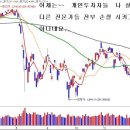 [12월 21일 단타의神] 급등주,단타 추천주 및 리딩방 ☜ 클릭 이미지