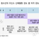 자세 개선 필라테스 B 이미지