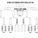 빅박스당구클럽 이미지