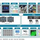 국가철도공단 장애인 실내 네비게이션 설치에 장애인단체 긴장 이미지