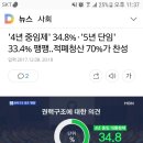 개헌안 여론조사, 4년중임제 60%! 이게 다 MBN덕분입니다.ㅋ 이미지