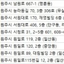 프라임안과의원 이미지