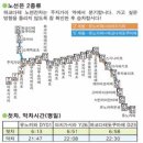 하코다테 교통, 밤문화, 환전, 날씨, 온천 입욕시 주의 사항입니다. 이미지