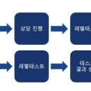제니퍼영어교습소 - 강서구 강서로 311 | 제니퍼영어교습소