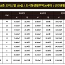 씨유 평택지제힐스점 | 평택 프라운트힐스 미군렌탈 하우스 오피스텔 미군 렌탈하우스 23평 풀옵션 솔직후기