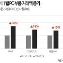 8% PC 이미지