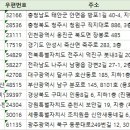 세븐스타 코인 노래연습장 춘천 후평점 | 전국노래방 주소록