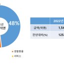 슬립서포트 이미지