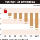 [2024 부채리포트②] '6000조 빚' 곳간마저 비어간다(1) / 한경BUSINESS 이미지